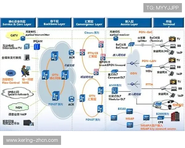 制作终端与网络设备深度耦合，优化端到端资源调配